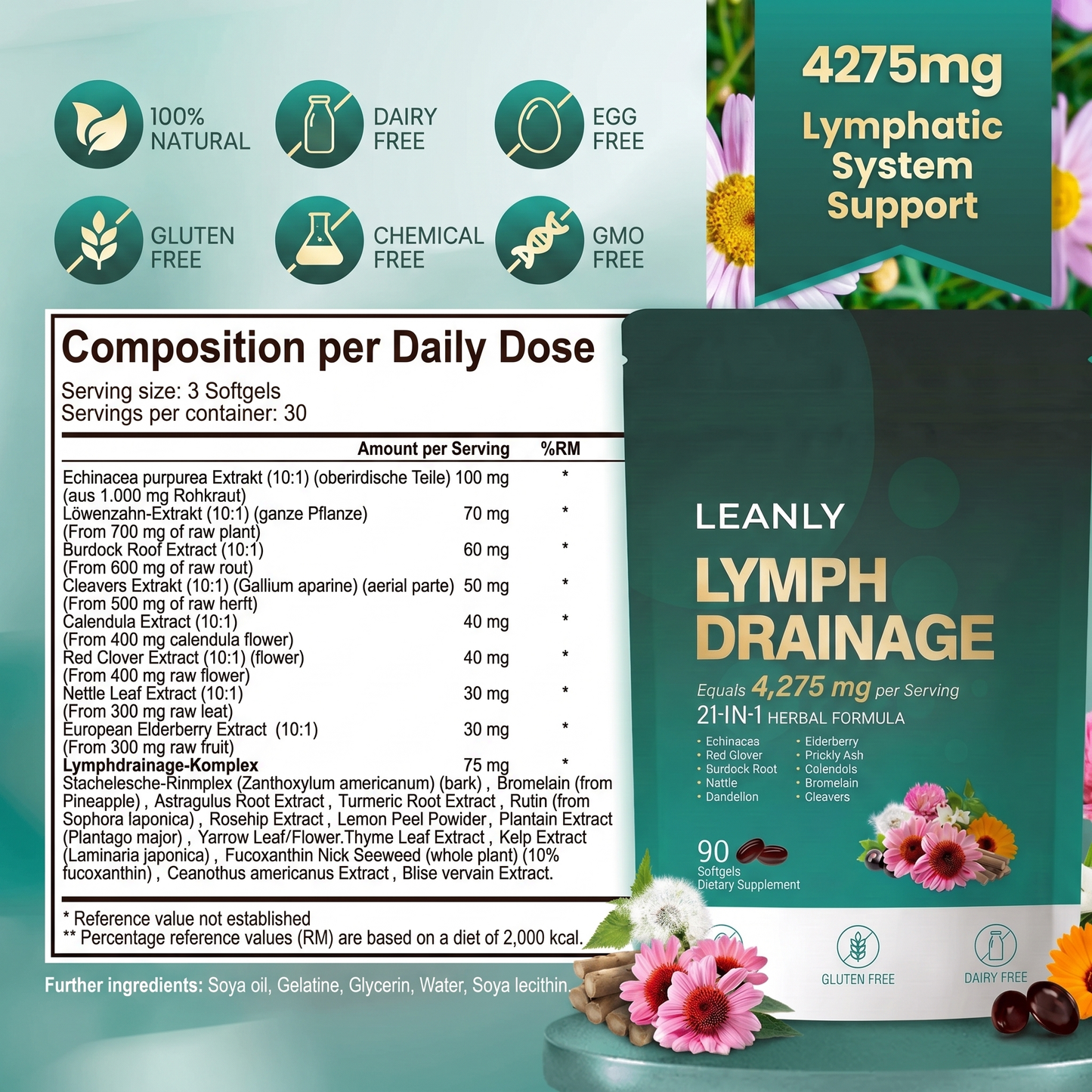 Lymph-Drainage